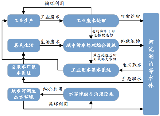 导热油旋转接头 第606页