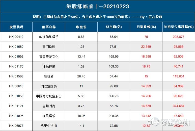 导热油旋转接头 第592页