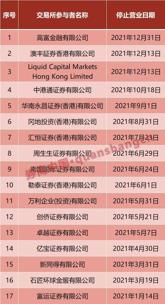 导热油旋转接头 第584页