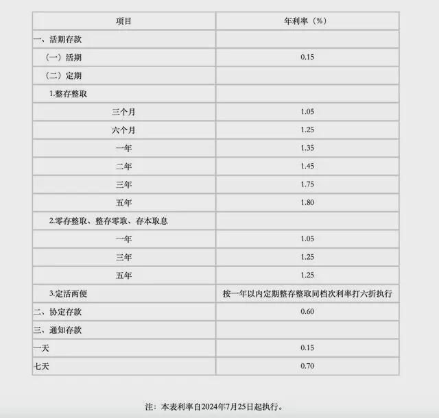 导热油旋转接头 第541页