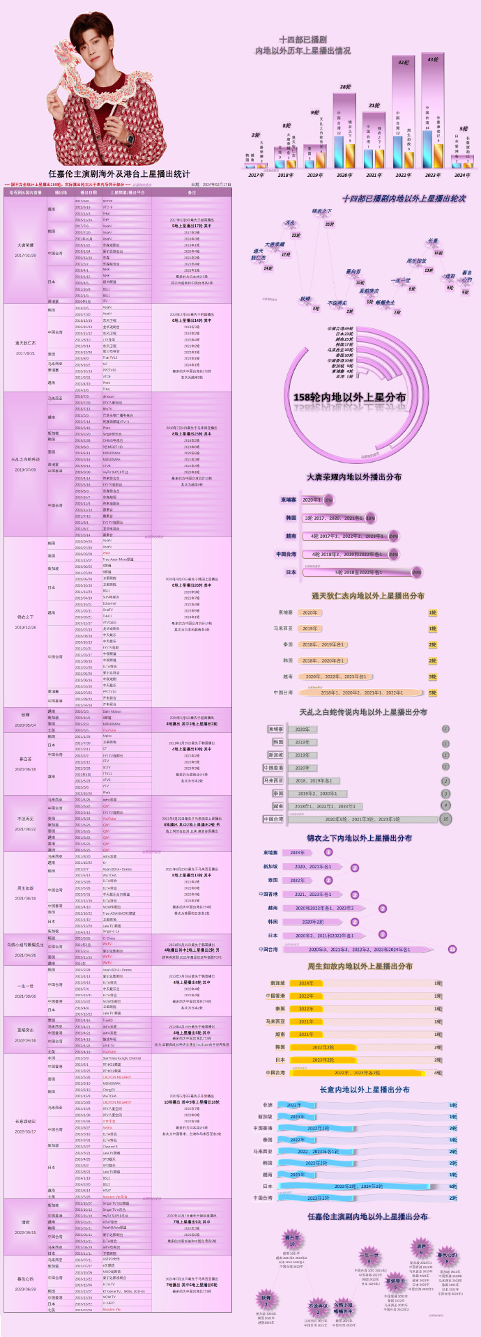 导热油旋转接头 第506页
