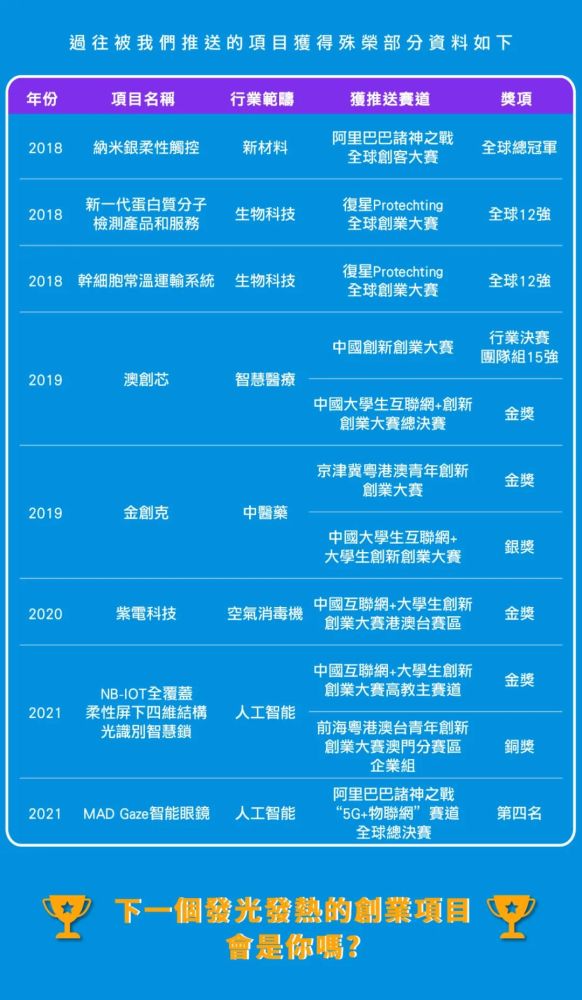 导热油旋转接头 第494页