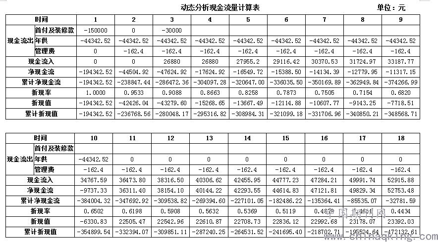 2024年11月份新病毒头晕,财务净现值_声学版43.887