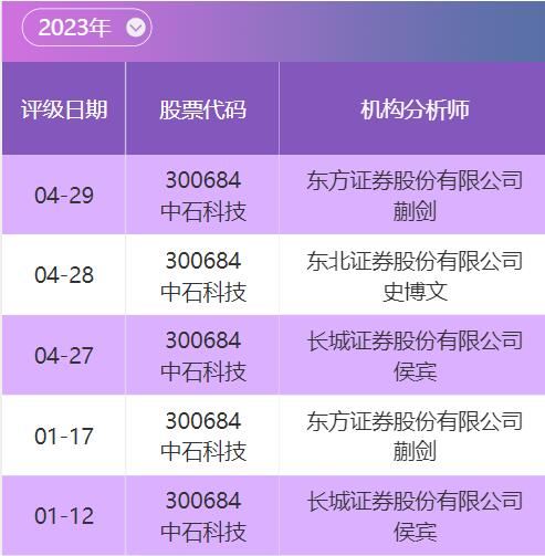 新澳50期开奖结果,可靠执行操作方式_采购版20.271