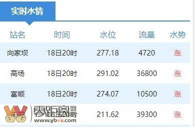 导热油旋转接头 第467页