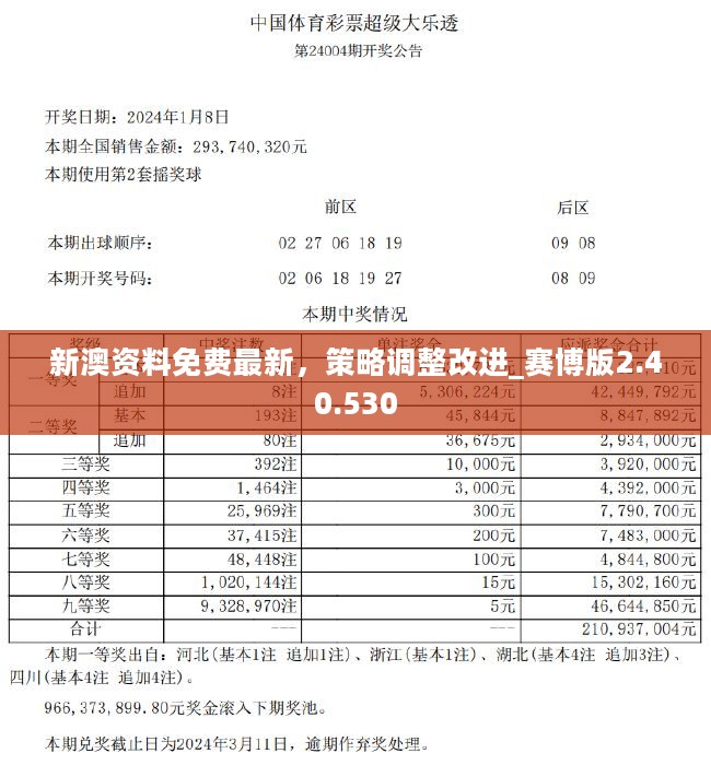 2024新奥彩吧助手,持续改进策略_复兴版56.870