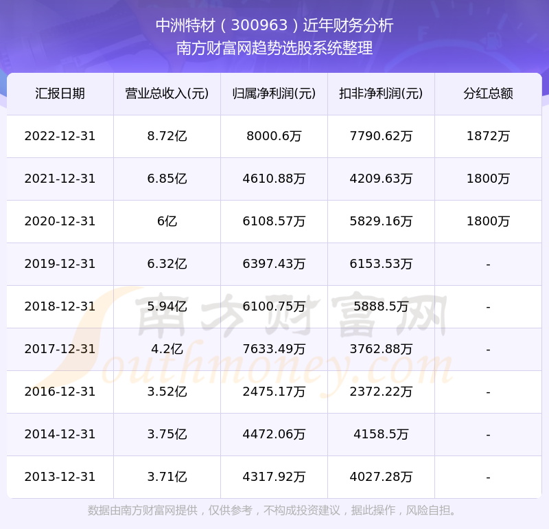 澳门开特马+开奖预测,高速响应计划执行_升级版65.638