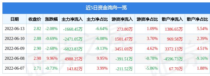 梅雁吉祥股吧最新动态更新及交流热议