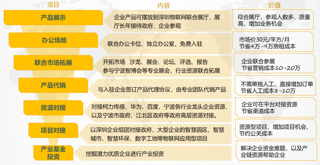 高压旋转接头 第393页
