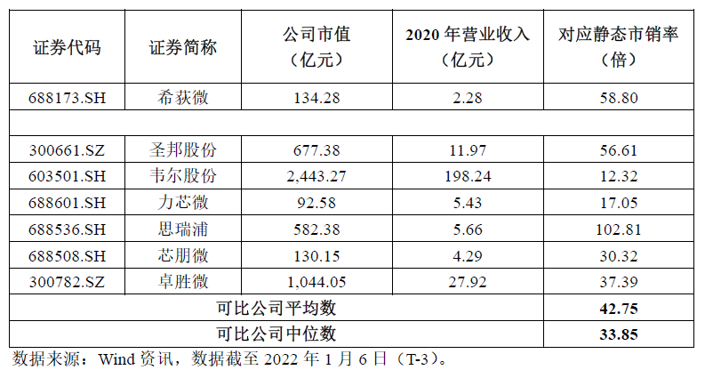 高压旋转接头 第390页