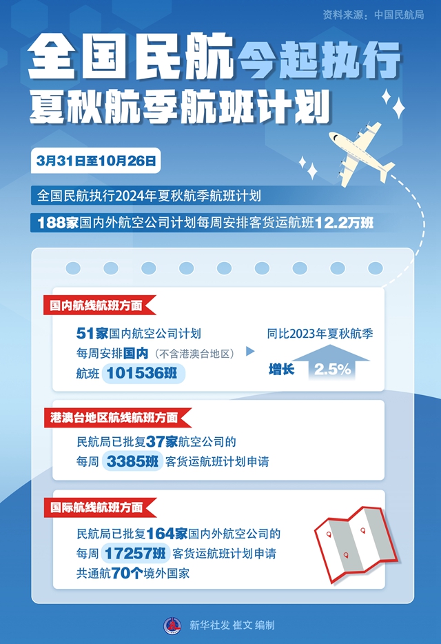 2024澳门天天彩六开彩免费图,稳固计划实施_艺术版85.719