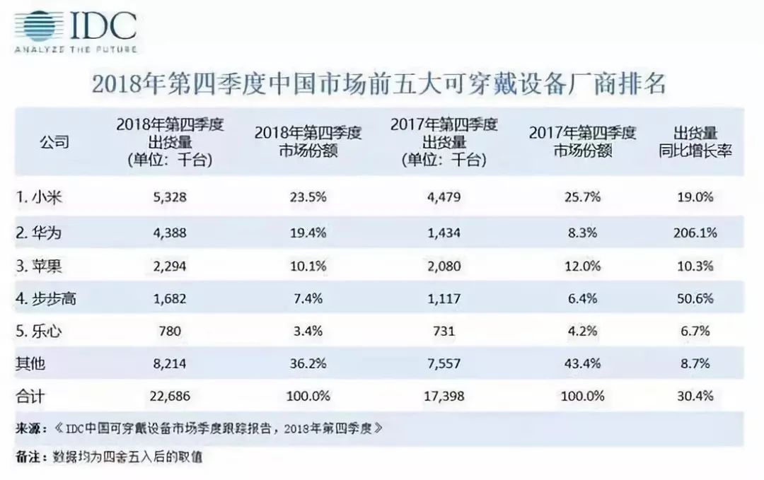 494949最快开奖结果+香港,统计材料解释设想_可穿戴设备版98.904