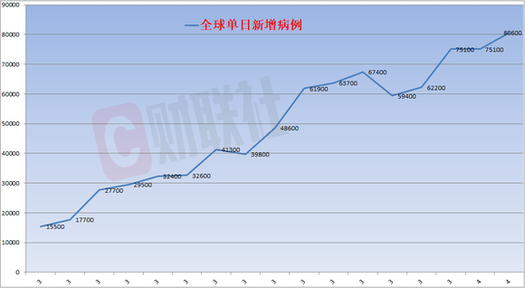 肺炎最新统计数据及分析观点阐述