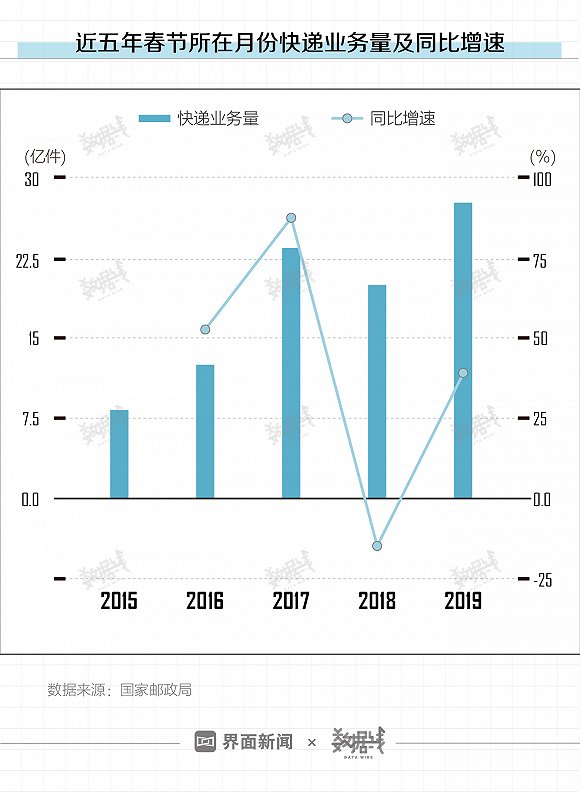 高压旋转接头 第361页
