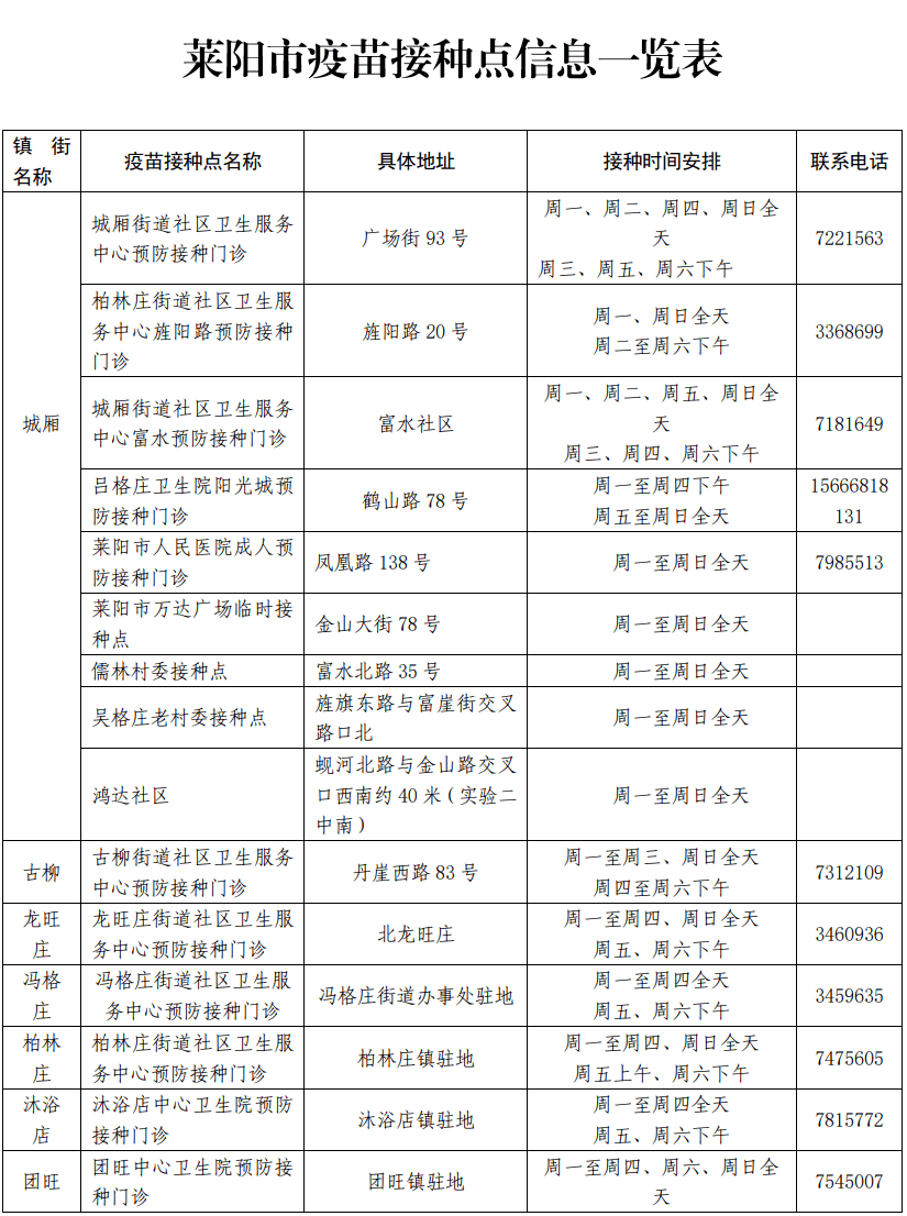 高压旋转接头 第351页