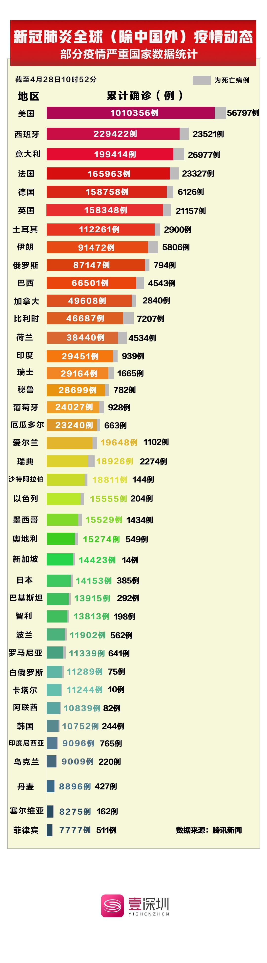 时代背景下的抗疫历程，最新疫情比较与反思