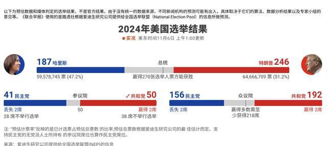 美国大选最新动态，详解选举进展，如何深入了解与跟进进程