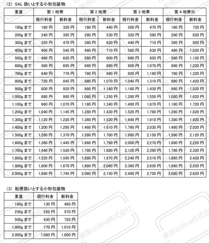 日本邮政最新价格表概览与解析