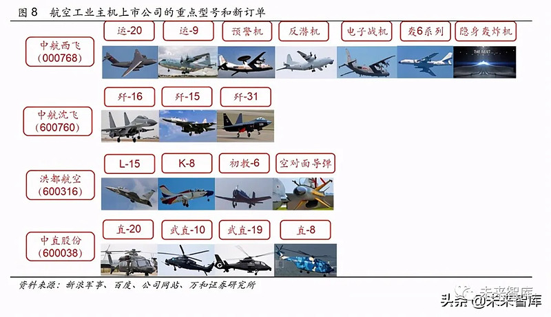新时代里程碑，军工领域革新消息流出，引领行业变革新动向