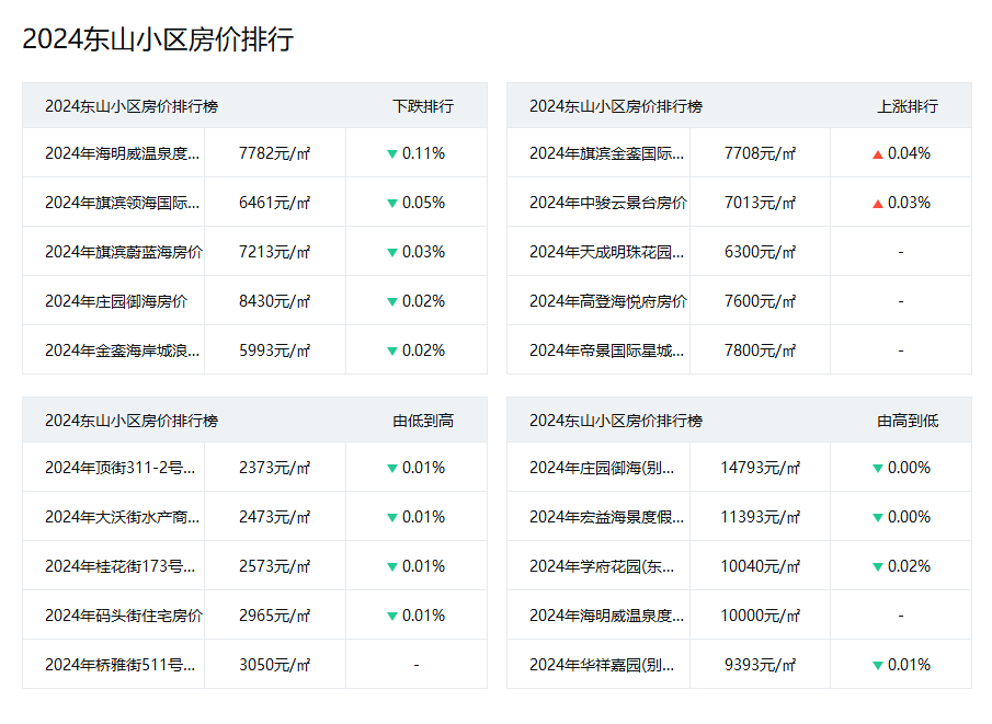 江山房价最新走势分析，市场趋势预测与未来展望（2024年）