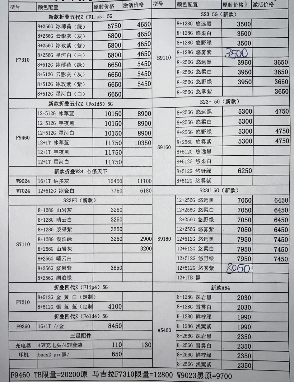 三星手机最新价全面市场分析视角下的探讨与展望