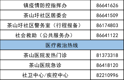 广东东莞茶山最新疫情，科技智能共同守护健康生活