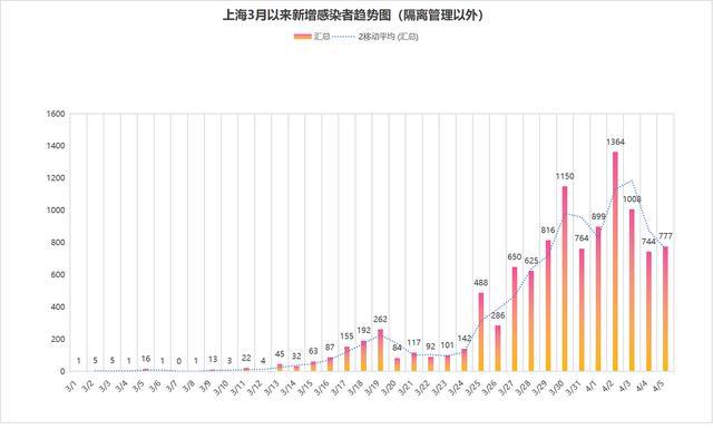 上海疫情最新数据背后的温馨日常故事