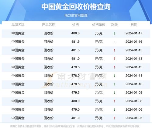 中国黄金最新价格表揭秘，小巷里的黄金宝藏店