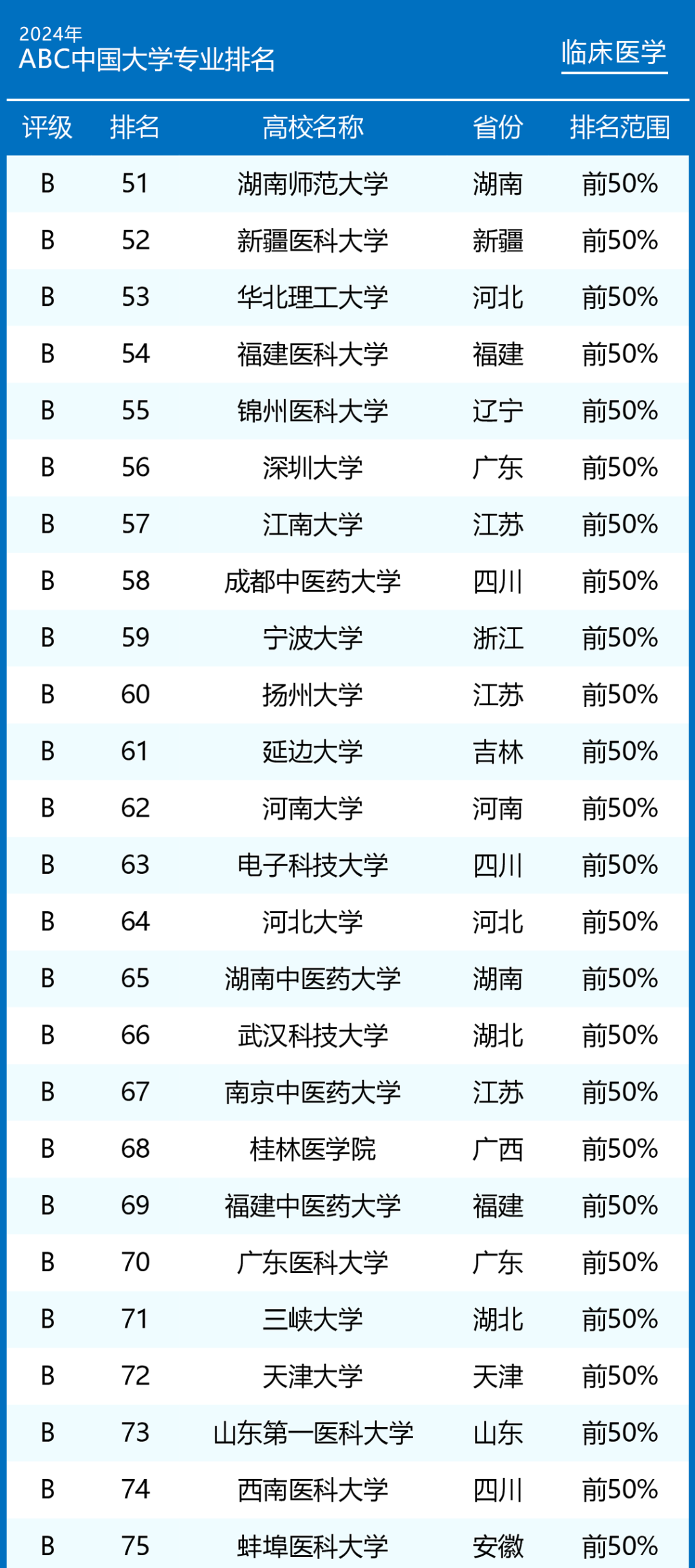 中国最新医学大学排名，医学心灵之旅探寻自然美景的征途