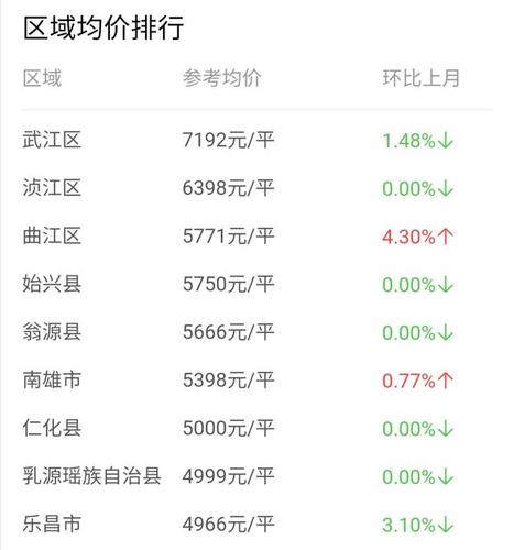 旋转接头 第272页