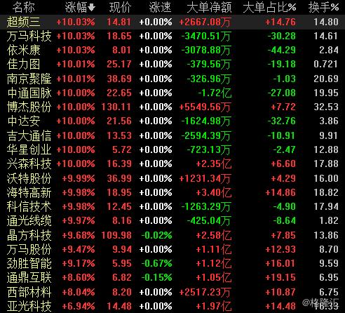 高压旋转接头 第315页
