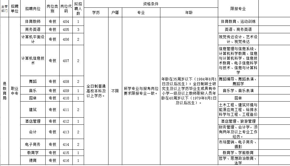 安阳最新招聘信息今日更新概览