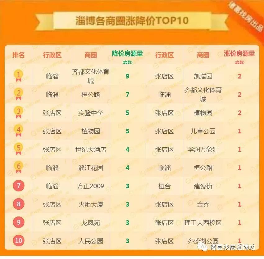 临淄二手房市场最新动态分析