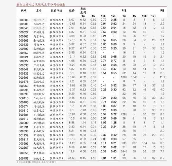 今日毛猪价格表概览