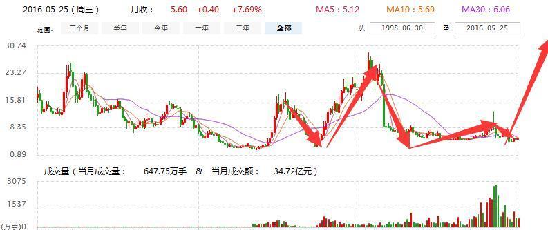 300337股票，股市小故事的奇妙旅程与温馨回忆