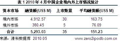 导热油旋转接头 第311页