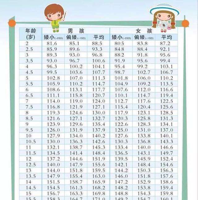 最新女孩身高分布趋势，探寻内心平静的旅程探索