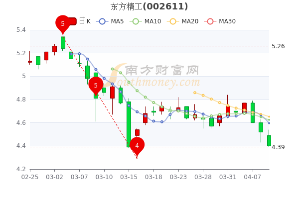 东车股票行情揭秘，小巷深处的潜力股