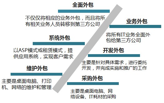 外包动态资讯更新速递