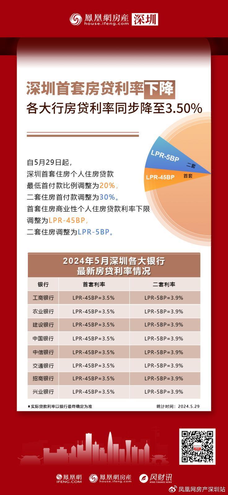 深圳房贷利率最新动态，背景、发展与影响分析