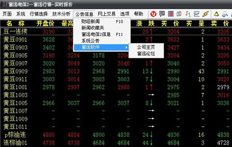 新华期货富远行情深度分析