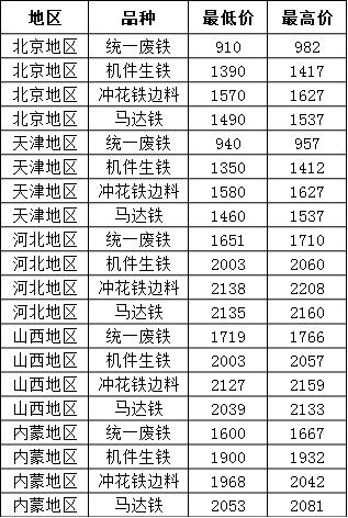 废铁价格行情走势图深度解析与预测，未来趋势展望