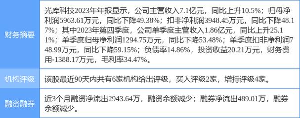旋转接头 第204页