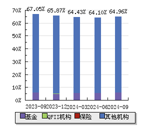 600085股票行情深度分析