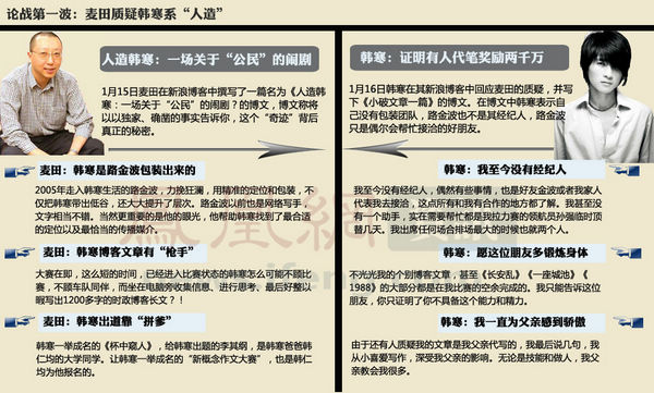 韩寒造假调查最新进展揭秘