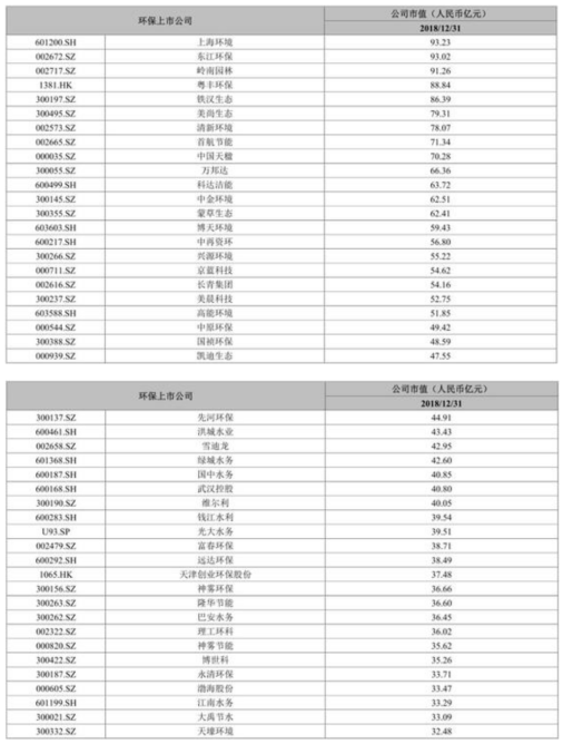 旋转接头 第197页