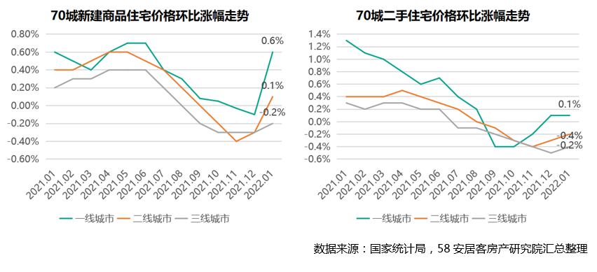 广昌县最新房价数据，科技助力生活焕新貌