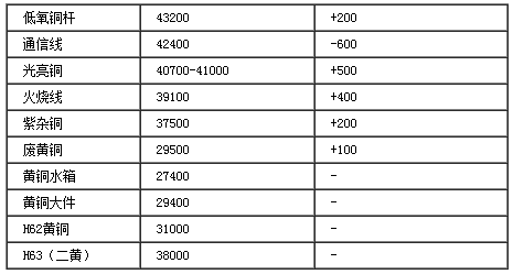保定废铜最新行情，学习之旅中的自信与成就感之源