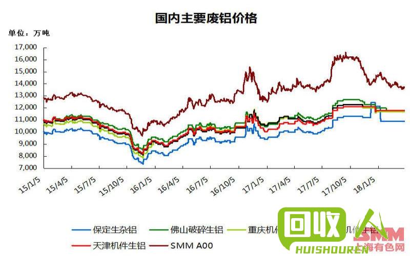 废铝价格行情揭秘，铝的奇遇与友情的温暖故事最新更新