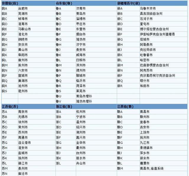 全国最新区号一览表大全